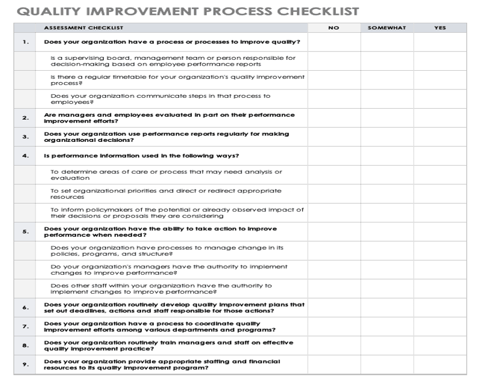 quality improvement checklist 