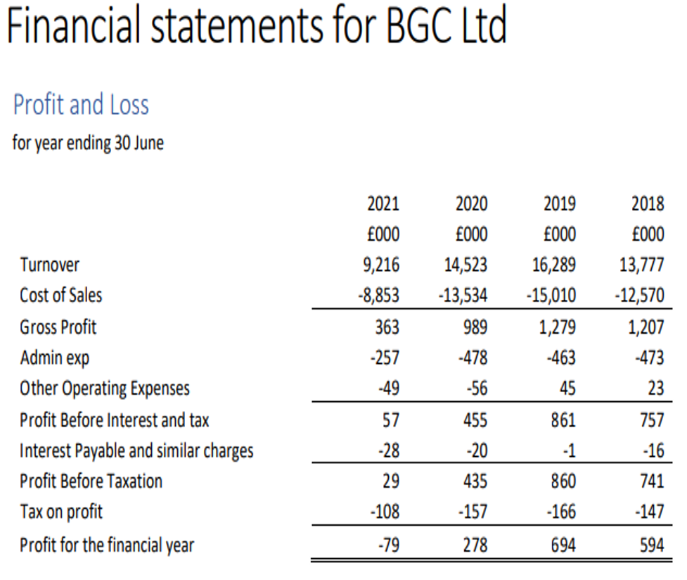 Showing financial statement for BGC Ltd
