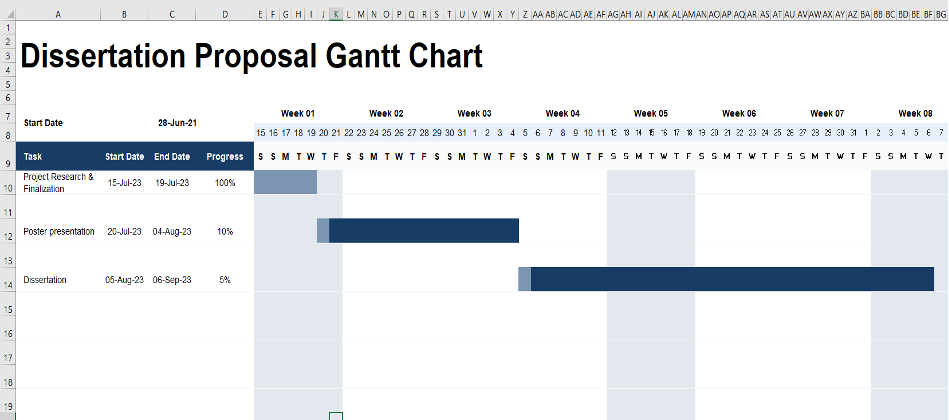 Proposed dissertation project plan Gantt Chart.
