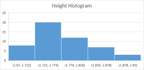 Height Histogram