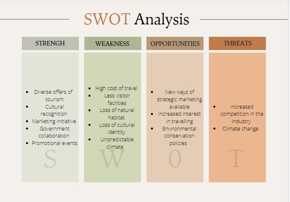 SWOT Analysis for Tourism Southern Australia 