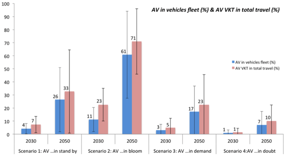 AI in vehicles fleet 