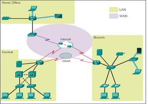 Building Robust Networks: LAN, WAN Components, Protocols, and Key ...