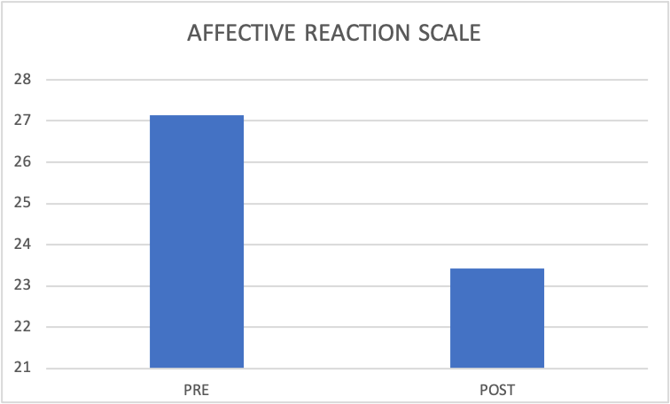 AFFECTIVE REACTION SCALE