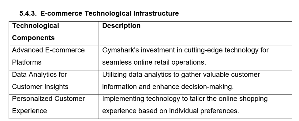 e-commerce technological infrastructure 