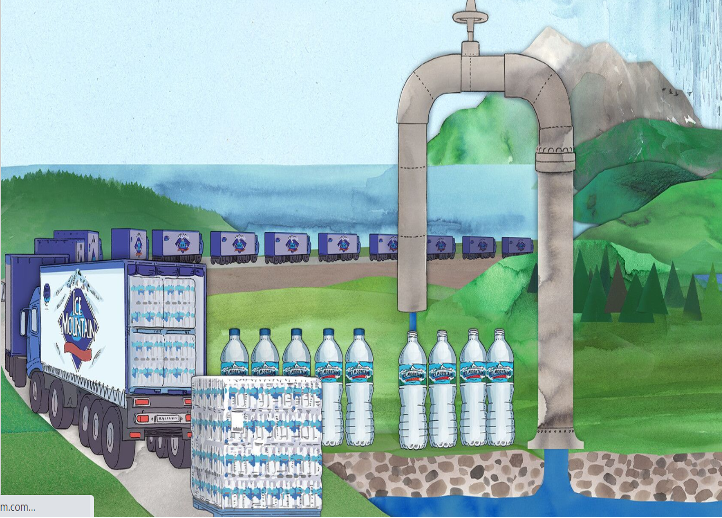 bottled water production 