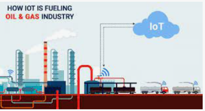 Global IoT Adoption Trends in Oil and Gas