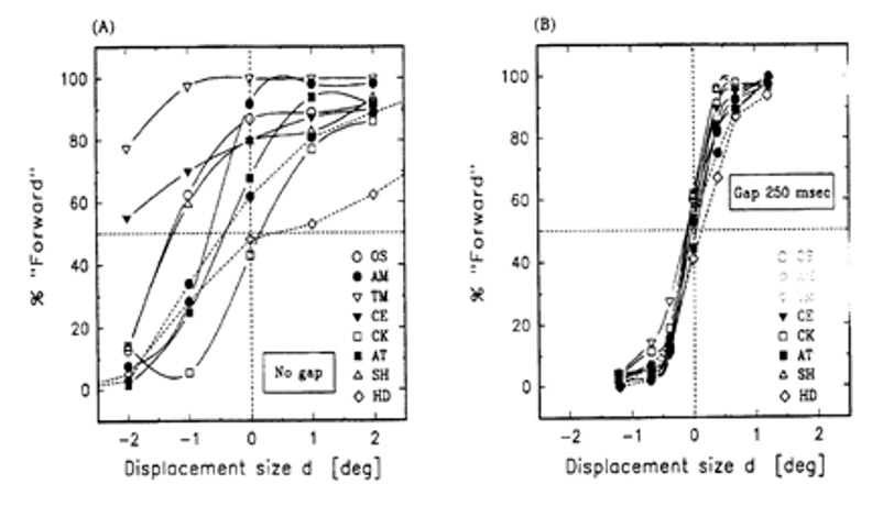 Return of an accurate spatial code (Deubel et al. (1996 )