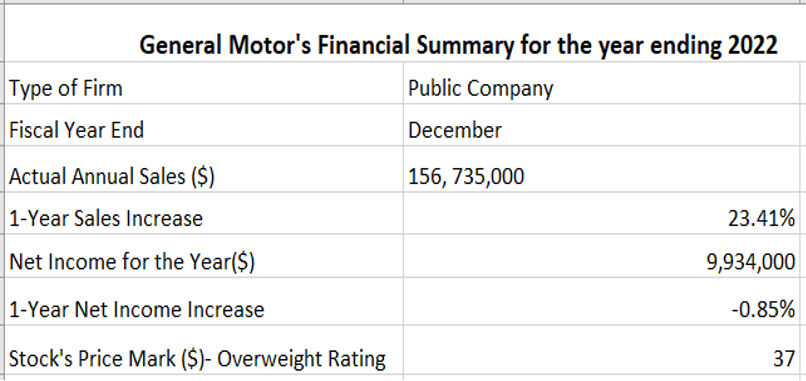 GM’s financial summary