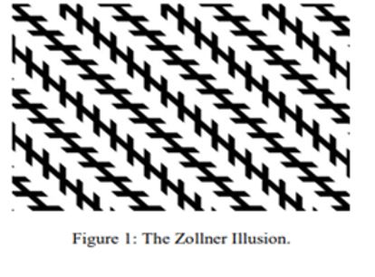 . The Zollner Illusion (Eneh and Inekwe, 2023).