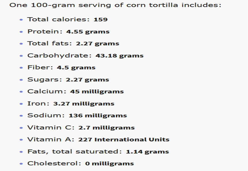 Nutritional Profile of Acorn Tortilla