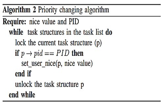 Priority changing algorithm 