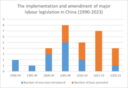 : Worker’s Rights and Labor Relations in China (China Labour Bulletin, 2023)