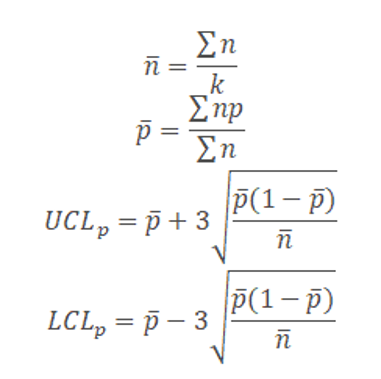 p Chart Formulas