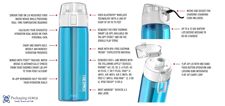 PackagingGURUji. (2019). Smart water bottle - Keeps you updated.
