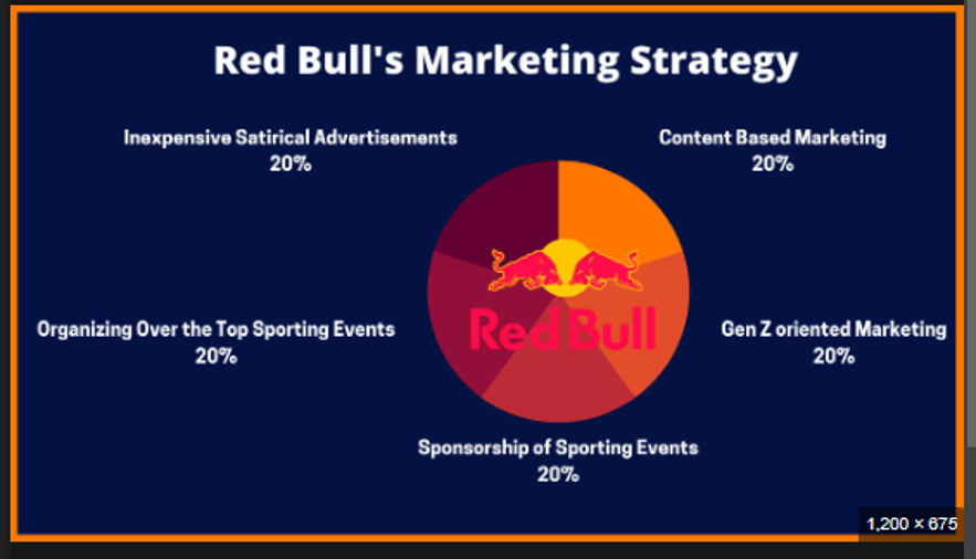 Marketing strategies used by Red Bull