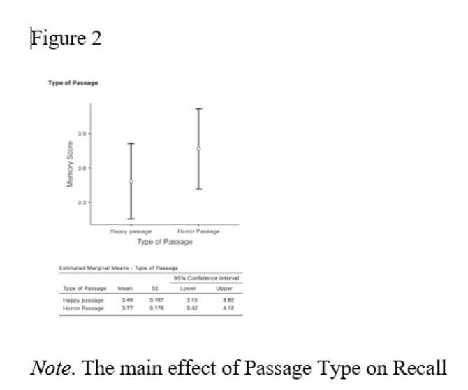 graph showing the effect of passage type on recall, which is a measure of memory
