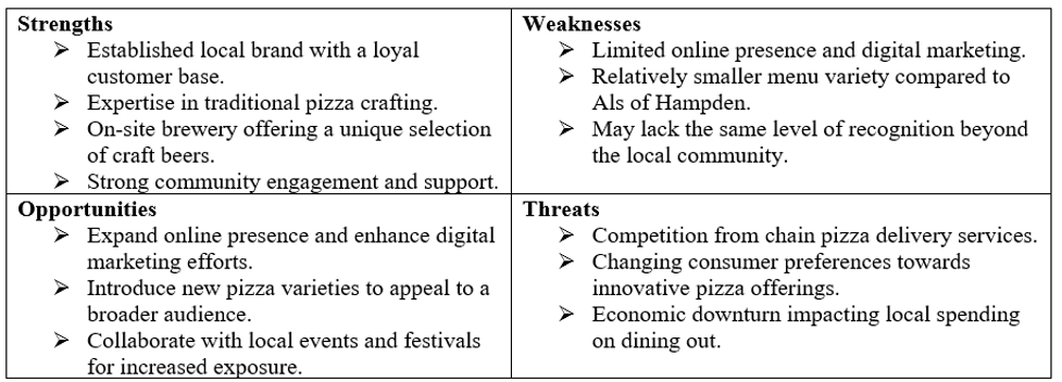 SWOT Analysis for Local Pizzeria & Brewery