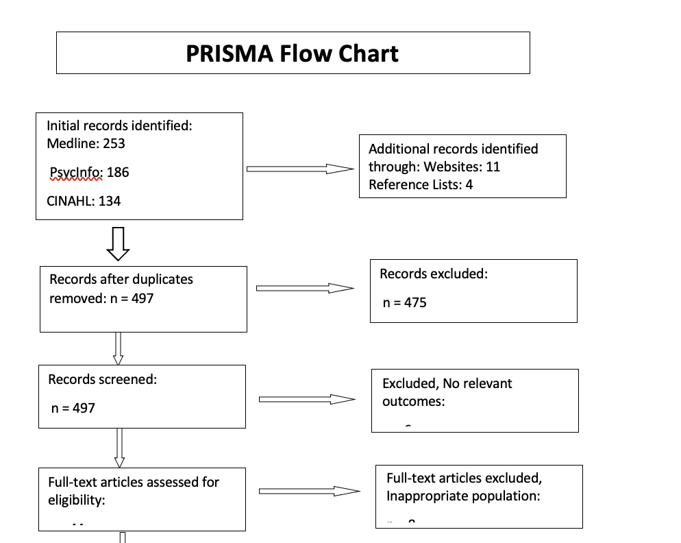 PRISMA Flow Chart