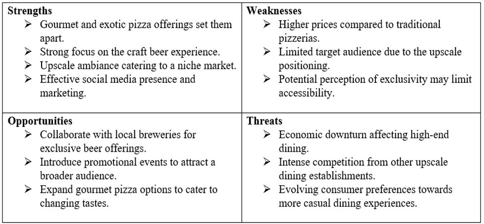 SWOT Analysis for Craft Beer Lounge & Gourmet Pizza Bar