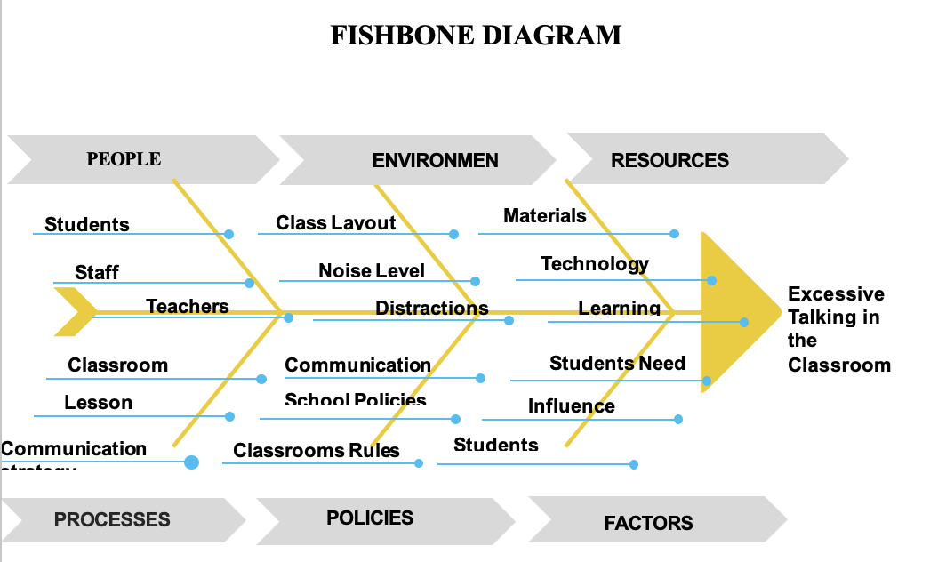 FISHBONE DIAGRAM