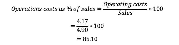 ix. Operating costs as a percentage of sales