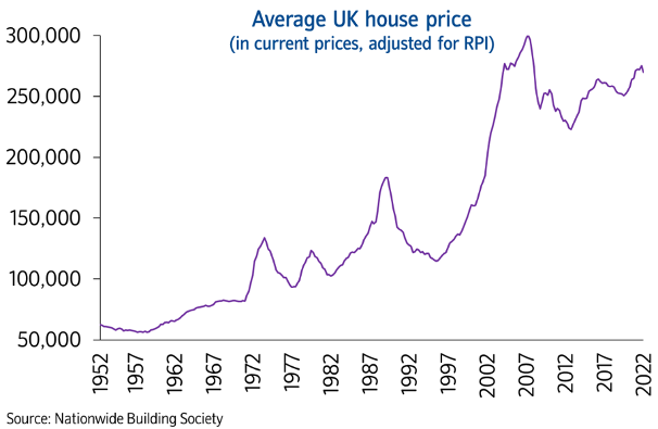 average price of a house in the U.K. since 1952. 