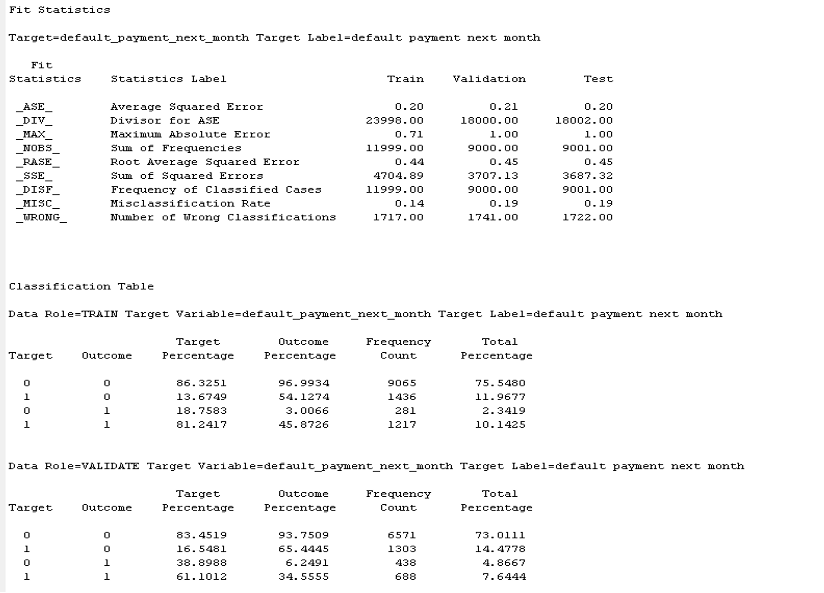 table of statistics