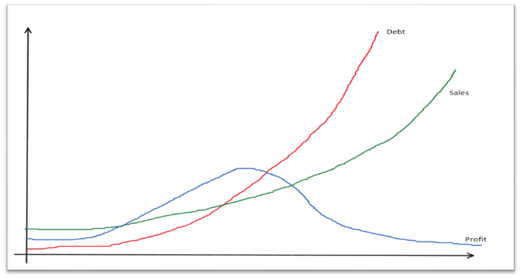 Behavior Over Time Graph