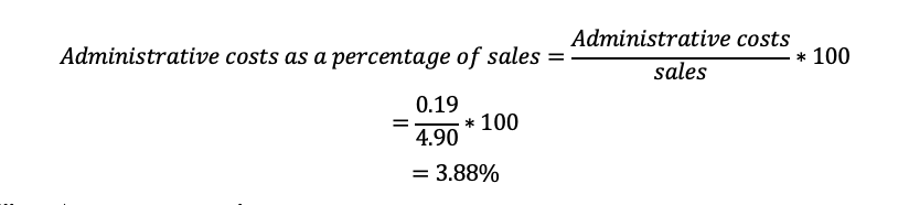  ii. Administrative costs as a percentage of sales