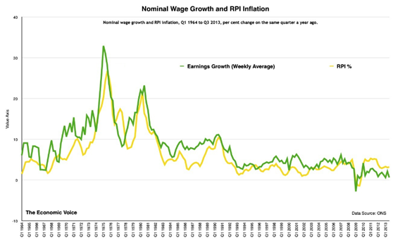 nominal wage growth in the U.K. 