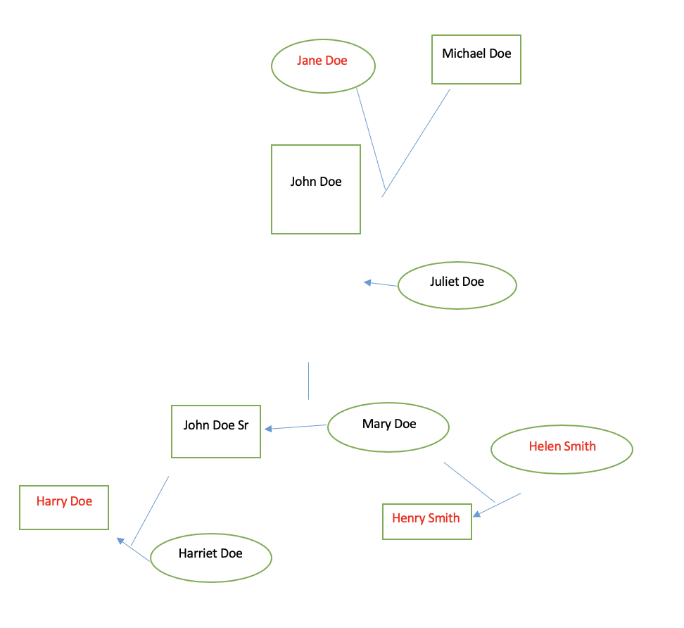 Genogram