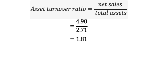 Asset turnover ratio