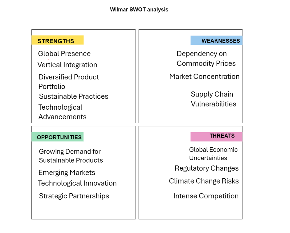 Wilmar SWOT Analysis