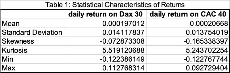 Statistical Characteristics of Returns