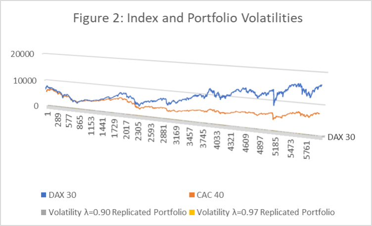 index and portfolio volatilities 