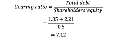 Gearing ratio