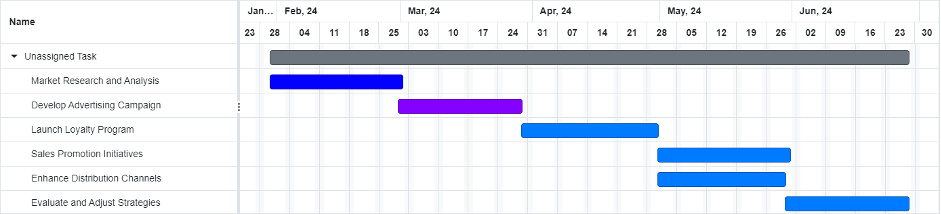 Six Months Activities Gantt Chart