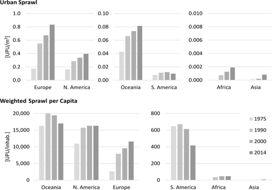 Rapid rise in urban sprawl: Grobal hotspots and trends since 1990