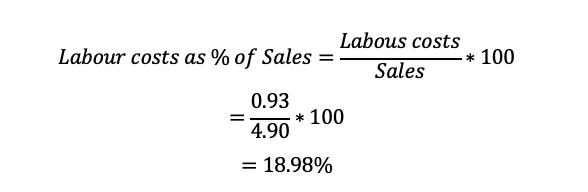 vii. Labor cost as a percentage of sales