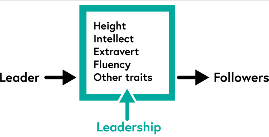 Specific qualities and characteristics make a leader.