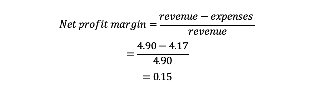 Net profit margin