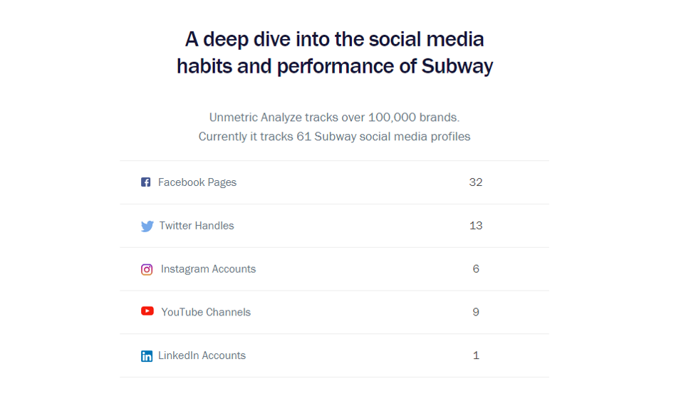 Subway’s Social media analytics.