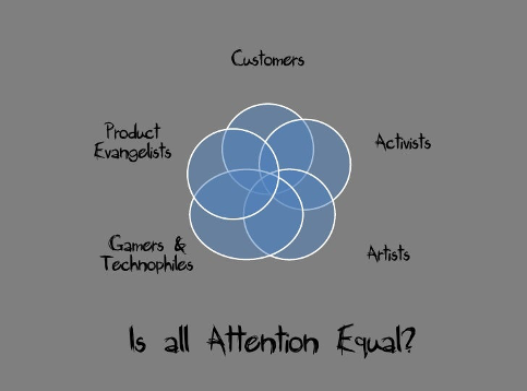 "Is all attention equal?"