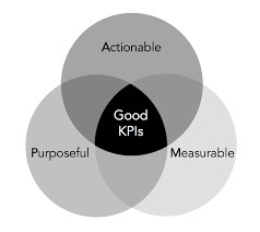 KPI model 