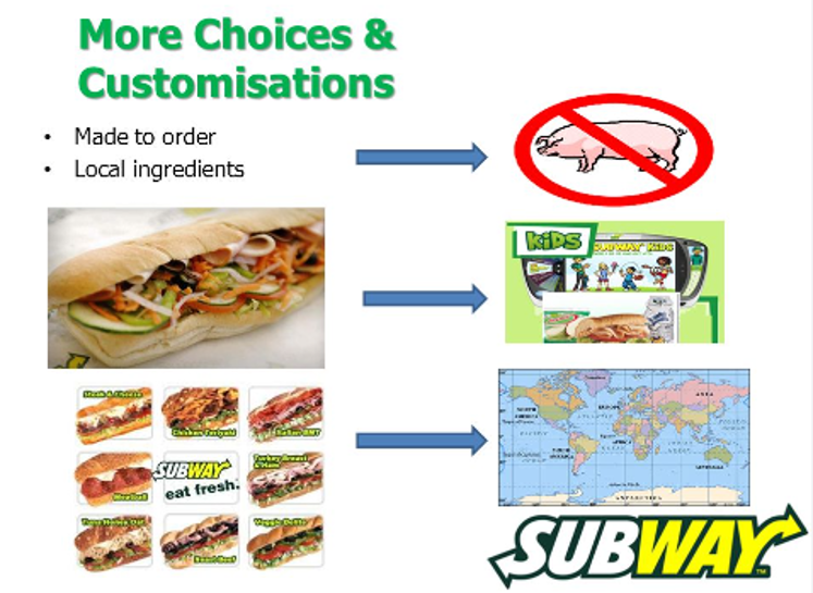 Marketing tactics used by Subway