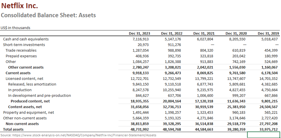 Netflix Balance Sheet