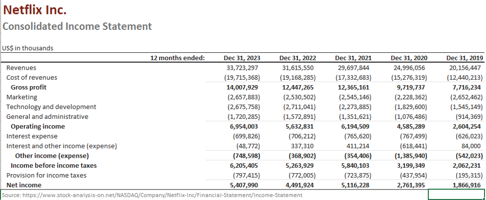 Income Statement for Netflix company