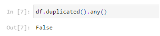 The image shows a Python code snippet checking for duplicate rows in a Pandas DataFrame