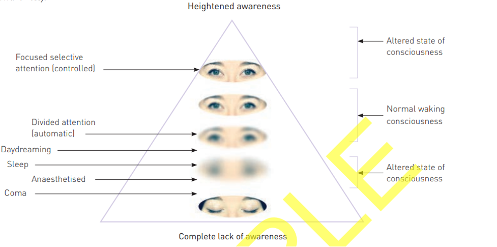 Ilustration of contnum awareness